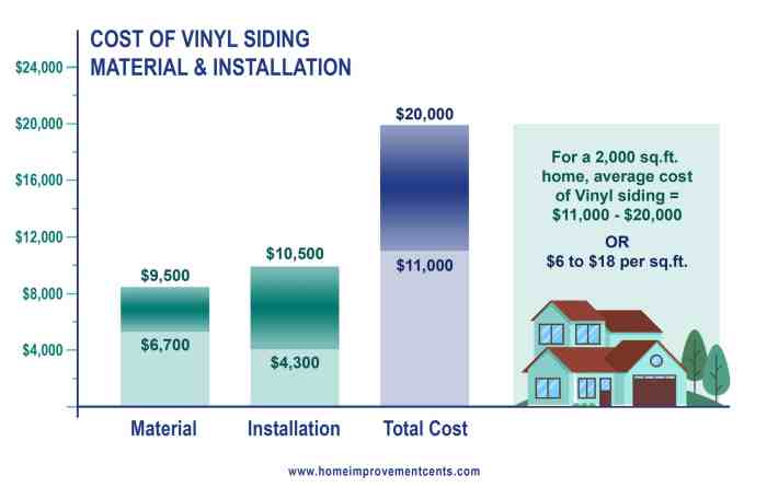 Siding Prices at Bridget Powers blog