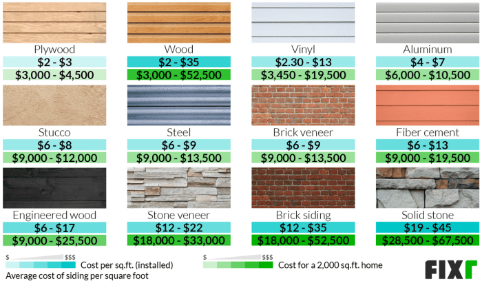 Siding Cost | Cost to Reside House | Market tay