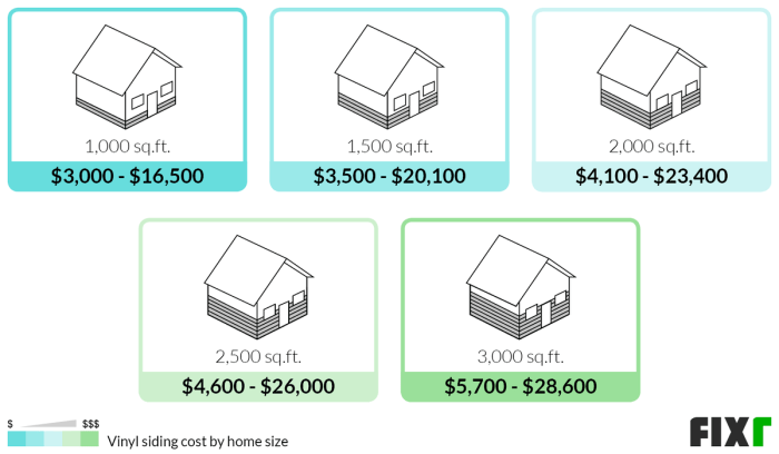 What Is The Average Cost Per Square Foot For Vinyl Siding at Luca ...