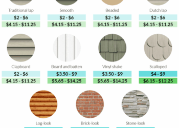 Average Cost To Paint Vinyl Siding Per Square Foot at Bob Wright blog