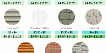 Average Cost To Paint Vinyl Siding Per Square Foot at Bob Wright blog