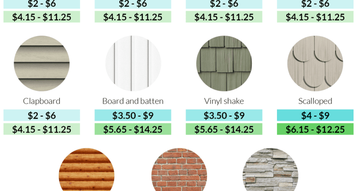 Average Cost To Paint Vinyl Siding Per Square Foot at Bob Wright blog